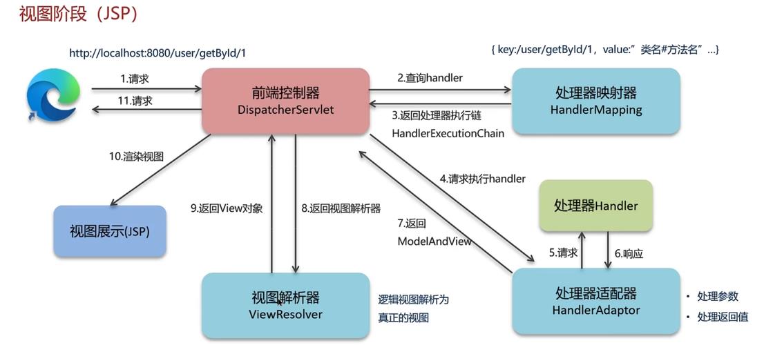 Spring框架中AOP的第三部分具体内容是什么？
