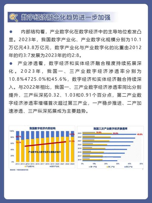 2024年，哪些新趋势引领未来数字新纪元？