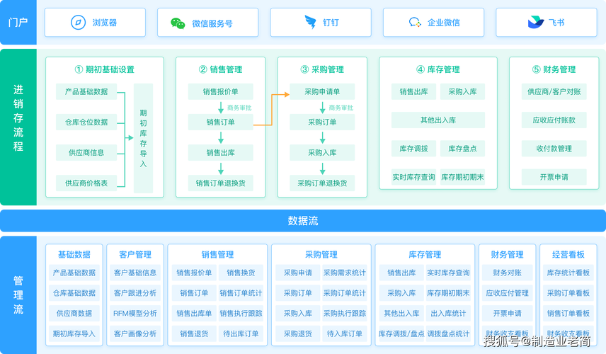 如何用Python打造高效商品进销存管理系统？