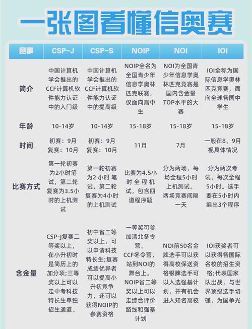 PHP的PDO预定义常量有哪些具体用途和区别？
