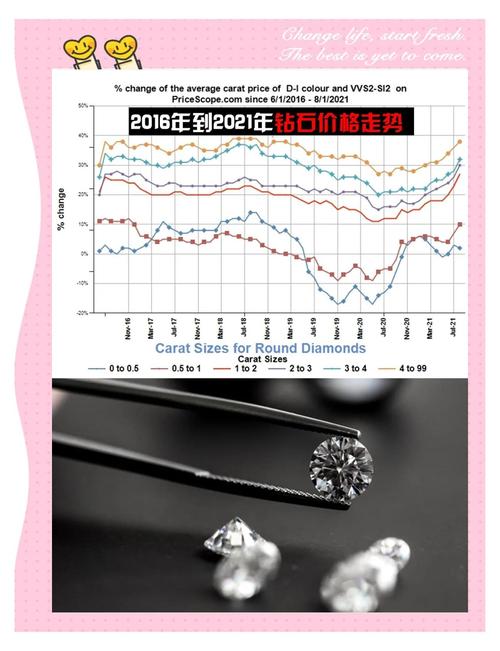 钻石价格分析如何影响市场趋势预测？