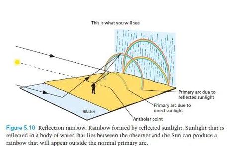 Ruby on Rails中如何实现无限滚动/无限加载的轨道过程？