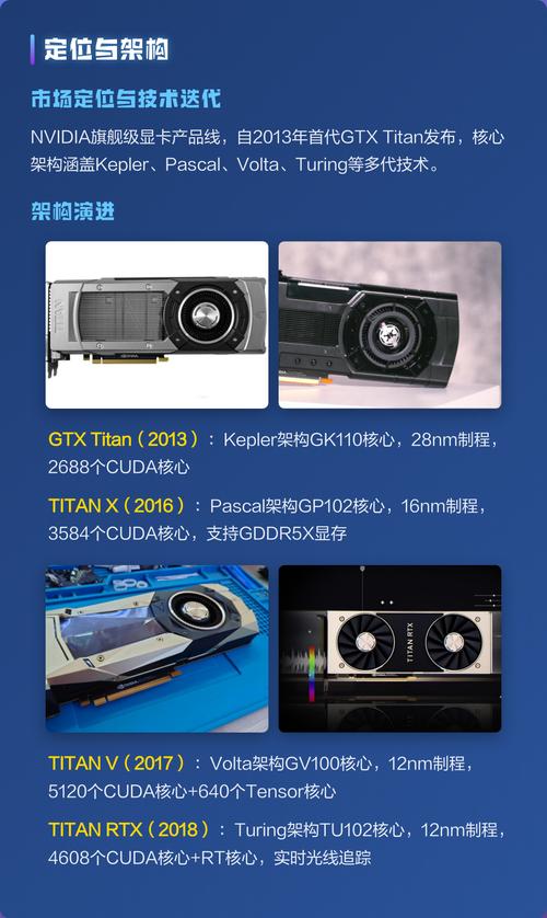 NVIDIA历代泰坦显卡中，将泰坦显卡具体指的是哪款显卡型号？