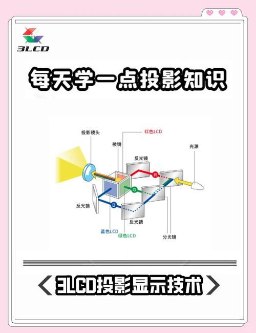 Angular组件中如何实现复杂内容投影的深入理解与技巧应用？