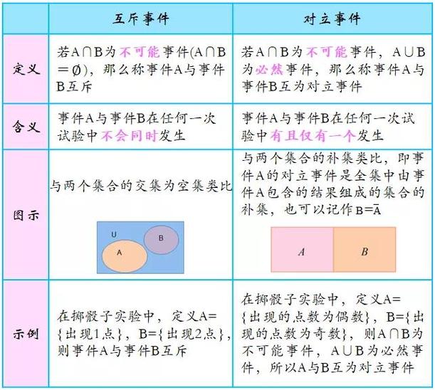 事件和事件源是如何相互影响的？