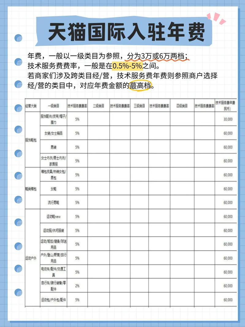 天猫入驻需要支付哪些费用？包括技术服务费在内的具体明细是多少？