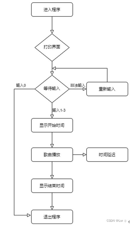 如何用Python编写CMS系统的长尾词搜索引擎优化功能？
