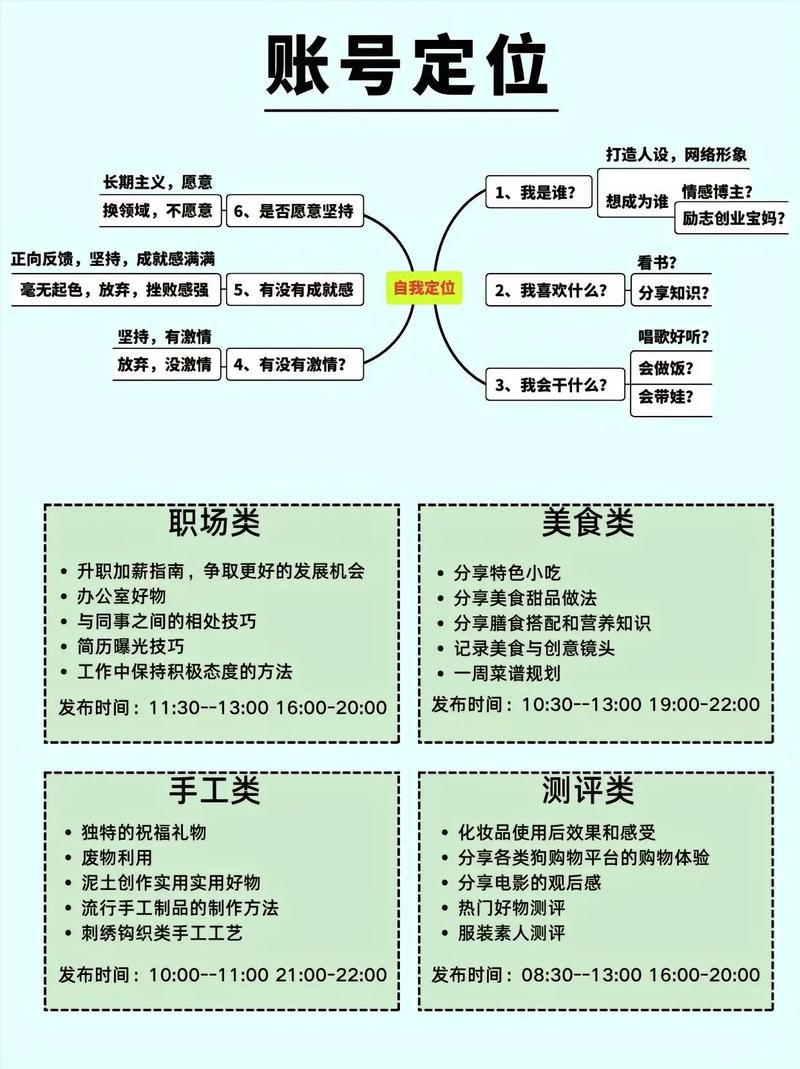 如何运用自媒体新手定位三法，精准吸引粉丝？