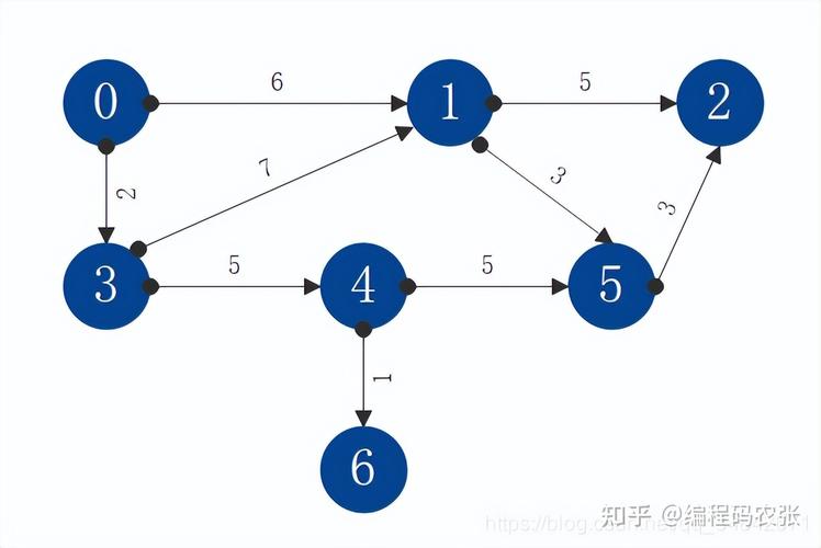 Python如何实现并输出迪杰斯特拉算法的最短路径结果？