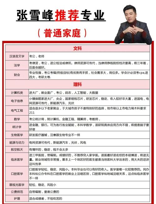 北京网络服务专业选哪个最合适？关键因素如何全面考虑？