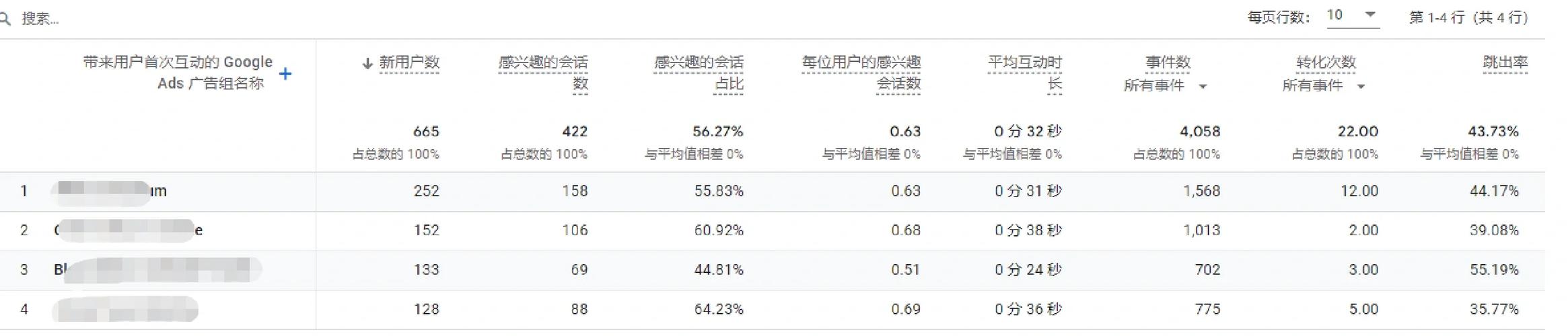 谷歌SEO优化中，什么样的跳出率才被认为是合理的呢？