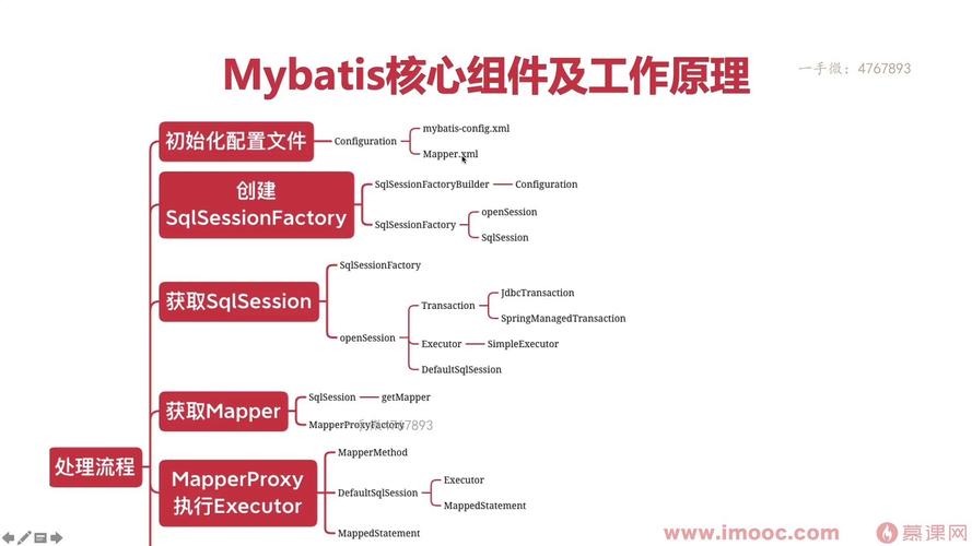 Mybatis是什么？它有哪些核心功能和特点？