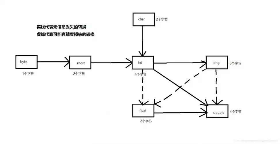 JavaScript中显式数据类型转换的详细过程和规则有哪些？