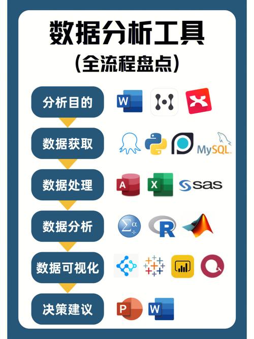 如何挑选最适合数据优化的大高效工具？