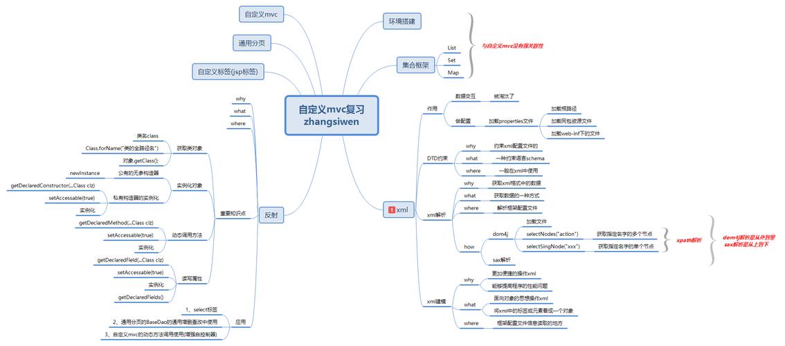 如何快速入门Asp.Net MVC3，从环境准备开始学习？