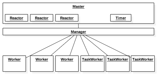 Swoole多进程操作有哪些具体应用场景？