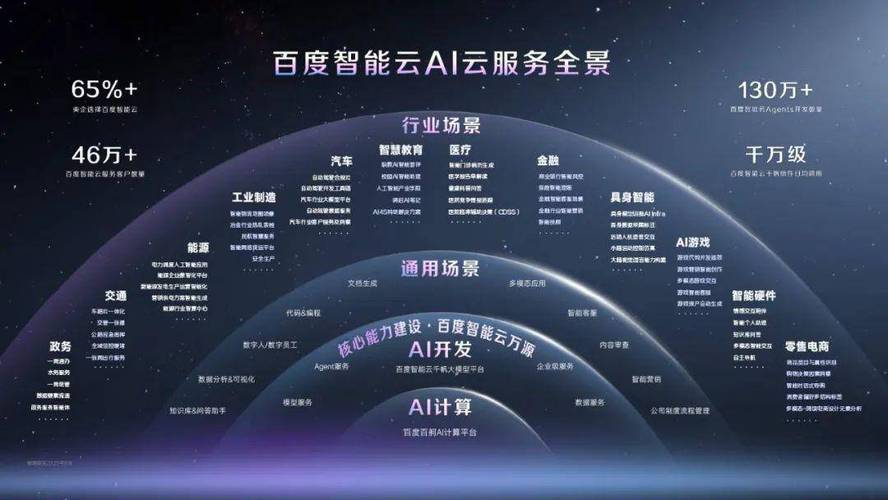 百度集团如何引领科技创新，推动智能时代全球发展及未来布局？