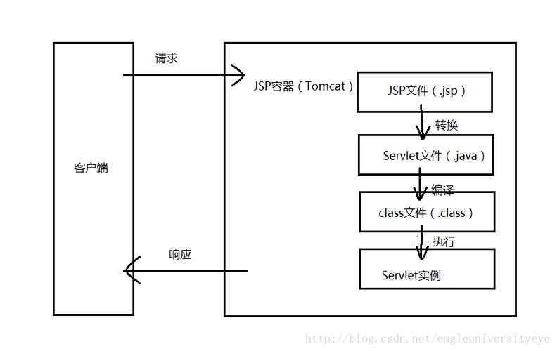 JSP技术的基本概念和应用场景是什么？