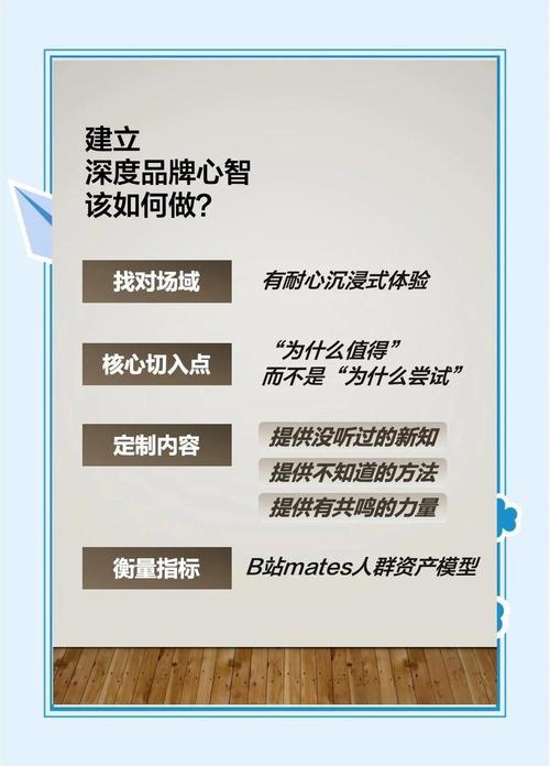 如何同过专业营销和品牌升级加速器实现企业快速增长？