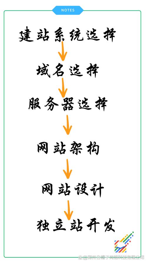 免费域名建站选哪个平台性价比最高？