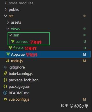 Vue中如何用$attrs构建组件，实现长尾词疑问？