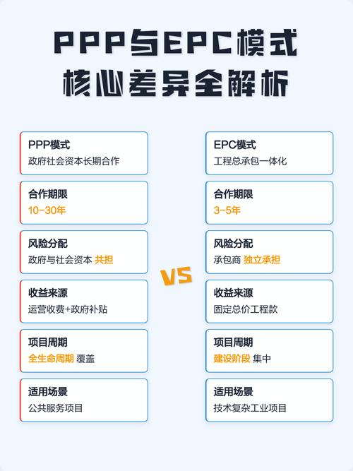 PPP模式与PPP项目有何根本性差异？