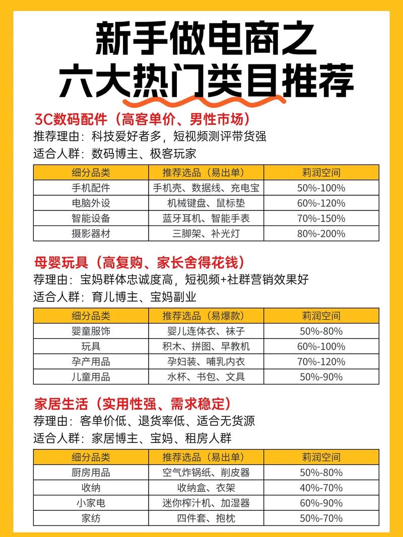 请问您需要哪种类型的产品或服务，我可以为您推荐？