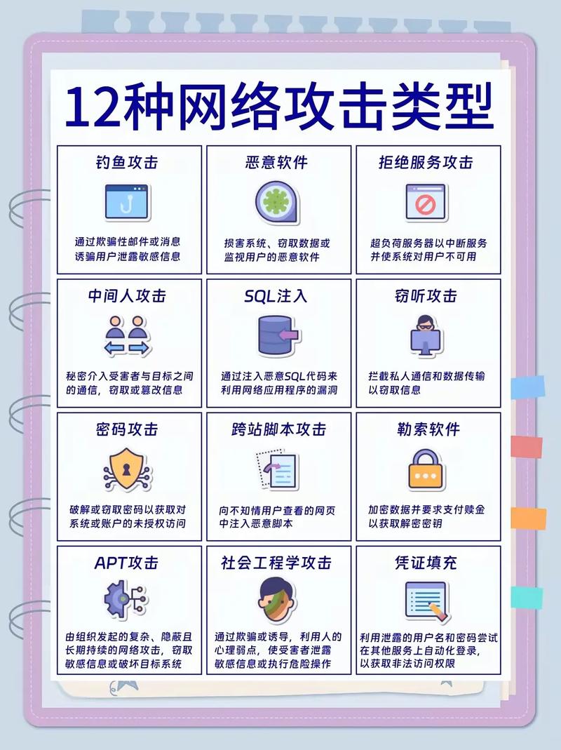 Java开发中常见的网络攻击有哪些防护方法可以应对？