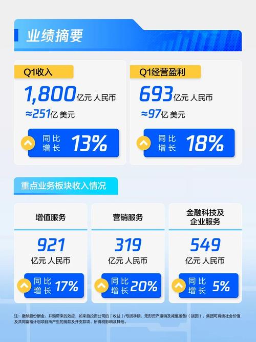 腾讯的软件究竟靠何盈利模式吸引财富？