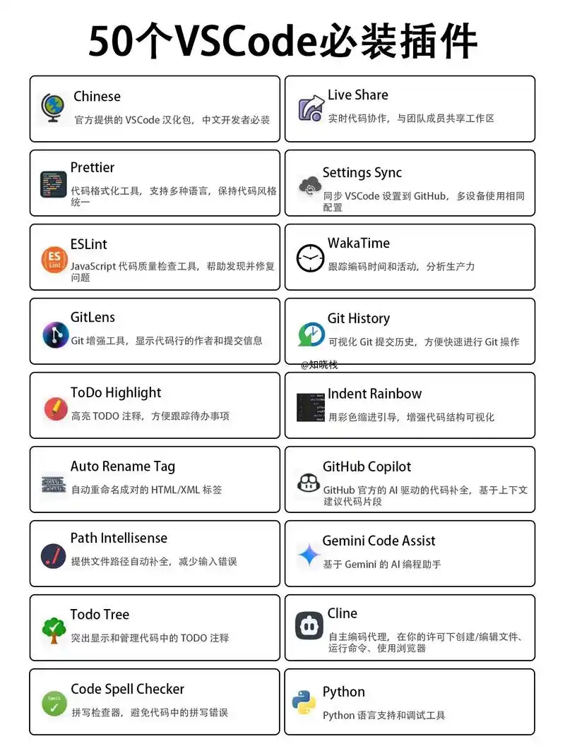 有哪些实用的VSCode插件能显著提升开发效率呢？