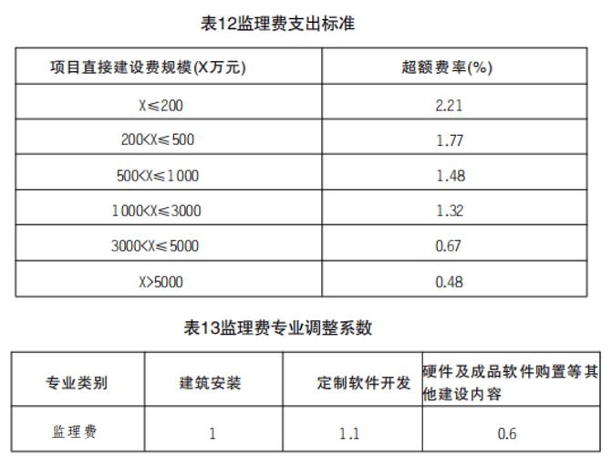 黑龙江网站建设费用是多少？鹤岗专业网站建设成本详解？
