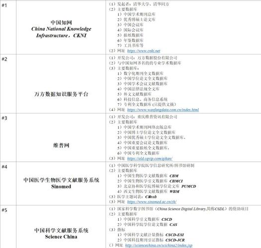 医学生常用的数据库有哪些具体名称？