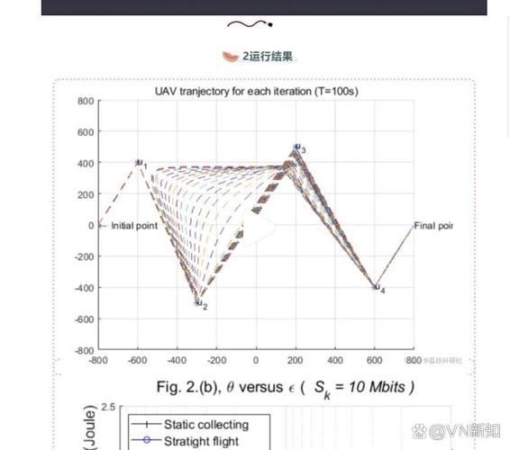 W-DVHop算法如何实现无线传感器网络平均跳距离的加权估计算法？