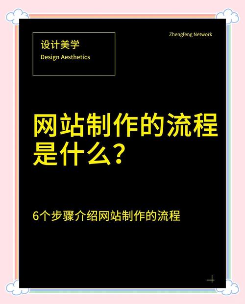 网页设计与网站设计黄金标准，哪个更胜一筹？优劣对比探究？