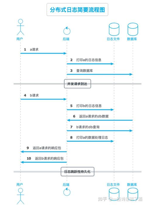 如何通过Spring AOP技术实现Controller层操作日志记录的最佳实践？