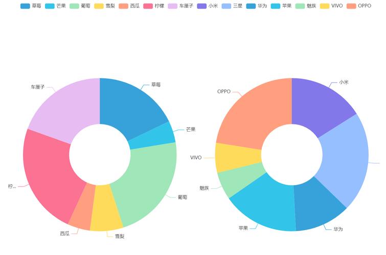 Pyecharts饼图如何调整其显示位置？