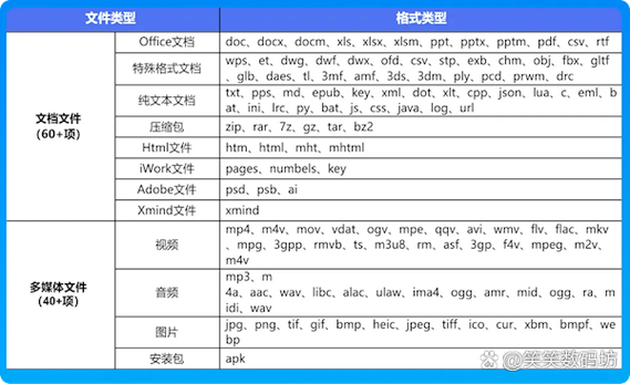 请问您现在使用的是QQ浏览器、微信浏览器、安卓/IOS设备、PC微信环境还是移动设备？