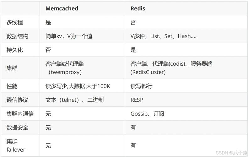 Memcached和Redis在哪些场景下更适合使用呢？