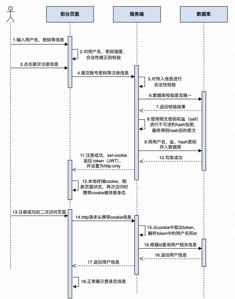 如何将Nlog日志服务注册到WPF框架Prism中实现详细日志记录功能？