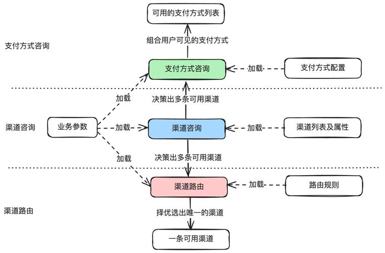 如何运用WebMan技术打造一个安全可靠的网上支付系统方案？