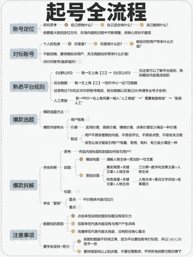 抖音冷启动，如何实现0-1的突破？