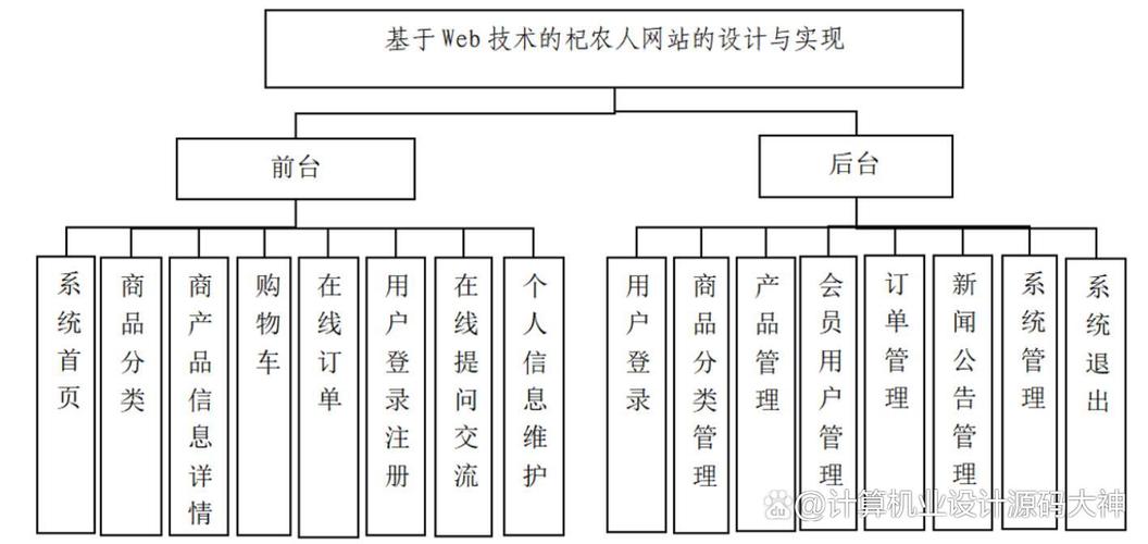 如何设计与实现基于Web技术的杞农人网站，打造长尾关键词优化案例？