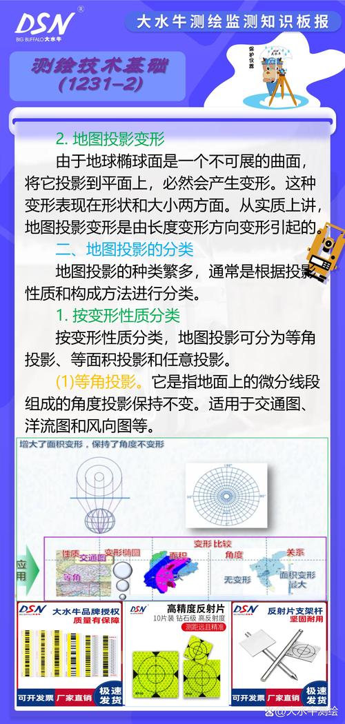 如何将未经投影的地理坐标直接转换为平面地图展示？
