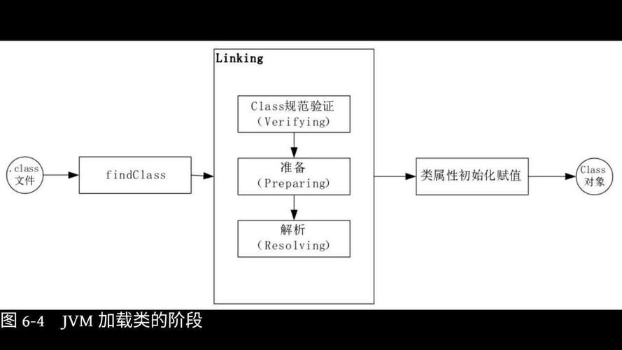 NoClassDefFoundError 和 ClassNotFoundException 的主要区别是什么？