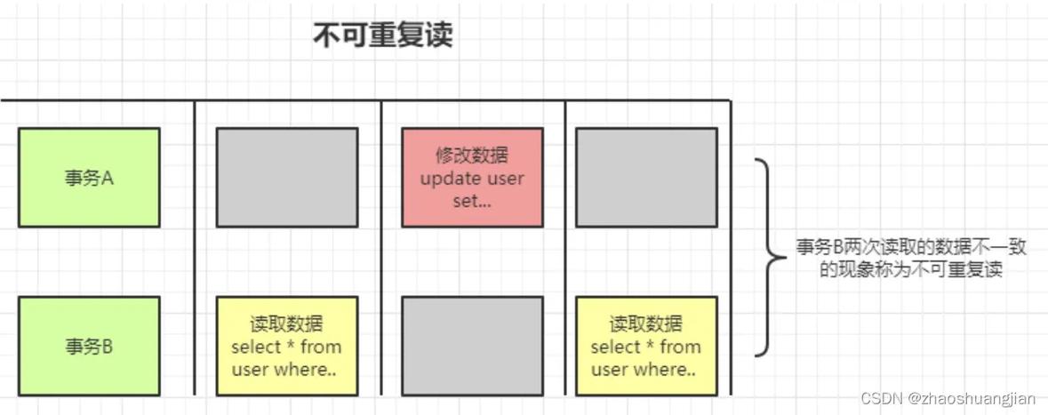 Java面试中，你能概述MySQL事务的隔离级别有哪些吗？