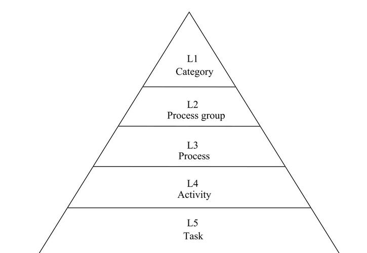 TP6框架的运行流程是怎样的？能否详细解析并附上思维导图？