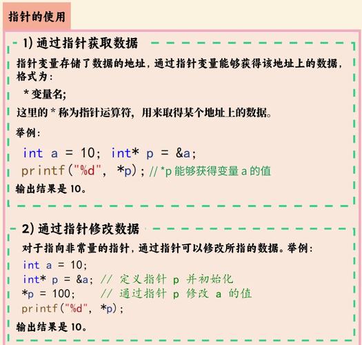 524C入门（const、指针、引用）有哪些要点，能否详细解释一下？