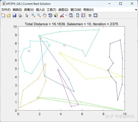 遗传算法如何解决固定开放式不返回多旅行推销员问题？