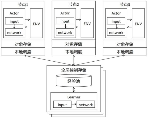 如何利用swoole开发实现分布式系统的功能协同与集群管理？