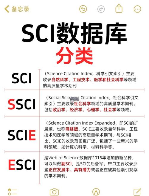 SCI数据库全称具体指的是什么？